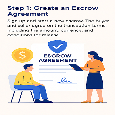 Create Escrow Agreement